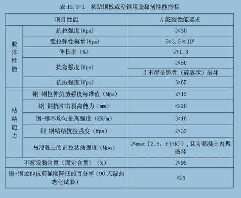 粘貼鋼板加固施工的安全注意事項（粘貼鋼板加固施工安全注意事項） 建筑施工圖設計 第1張