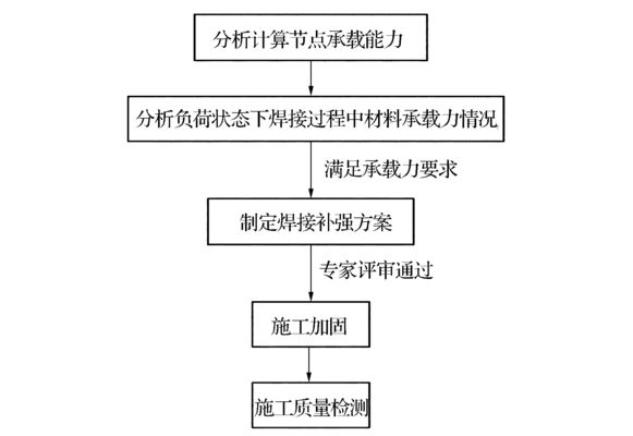 鋼梁加固案例研究與實(shí)踐 鋼結(jié)構(gòu)蹦極施工 第3張