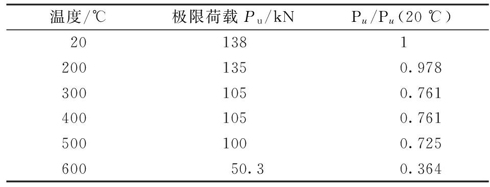 鋼梁加固案例研究與實(shí)踐 鋼結(jié)構(gòu)蹦極施工 第5張