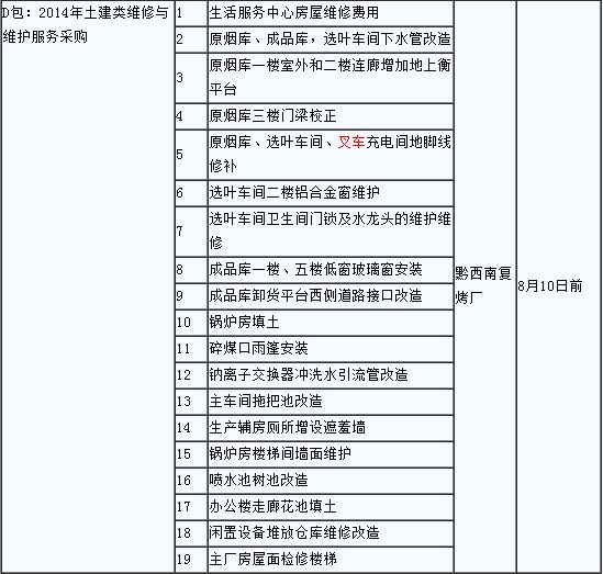 廠房維修費用會計準則 結構工業裝備設計 第4張