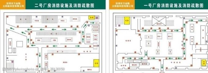 廠房消防設施配置指南 結構地下室施工 第5張