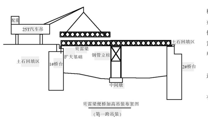 大梁加固常見誤區解析 鋼結構鋼結構停車場施工 第4張