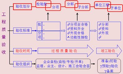 加固施工質量問題投訴流程 鋼結構網架施工 第1張