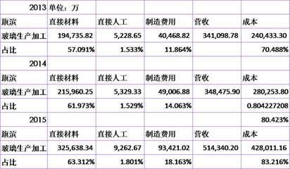 如何優化廠房固定成本 鋼結構蹦極施工 第3張