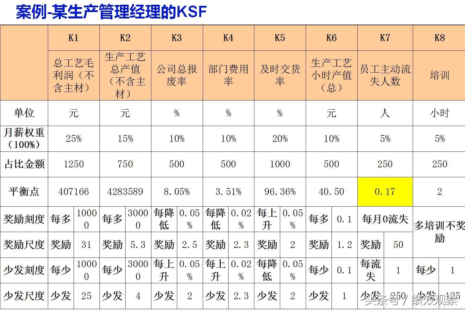 如何優化廠房固定成本 鋼結構蹦極施工 第2張