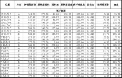 碳纖維加固設計軟件推薦（碳纖維加固計算器） 鋼結構鋼結構停車場設計 第5張