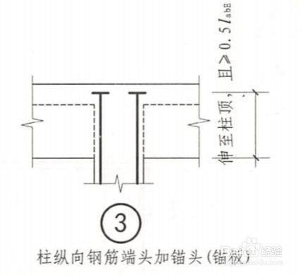 短柱鋼筋封頭做法圖集視頻（短柱鋼筋封頭施工圖集）