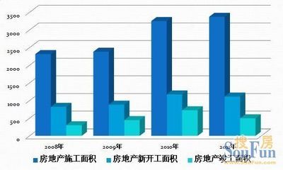 廠房投資的市場趨勢分析（廠房投資對廠房市場的影響） 北京加固設計 第5張