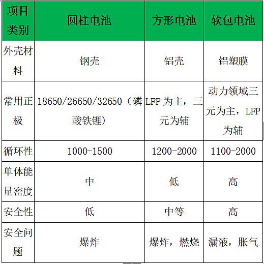 常見鋼材種類及密度（佛系玩家一枚~常見的鋼材種類有哪些）