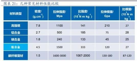 常見鋼材種類及密度（佛系玩家一枚~常見的鋼材種類有哪些）