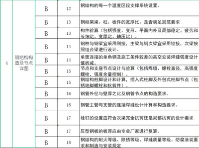 加固設計院圖紙的審查要點 鋼結構桁架施工 第4張