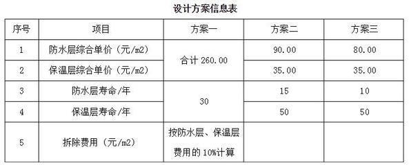 廠房成本控制的關鍵因素 裝飾幕墻施工 第5張