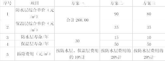 廠房成本控制的關鍵因素