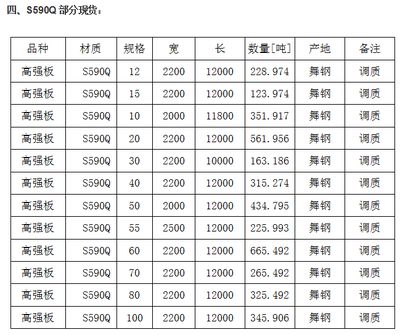 鋼板國家標(biāo)準(zhǔn)更新頻率 結(jié)構(gòu)工業(yè)鋼結(jié)構(gòu)施工 第2張