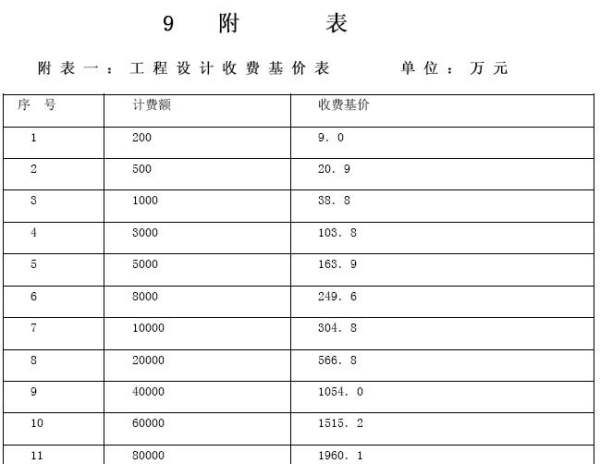 廠房設計費與項目規模關系 結構地下室設計 第5張