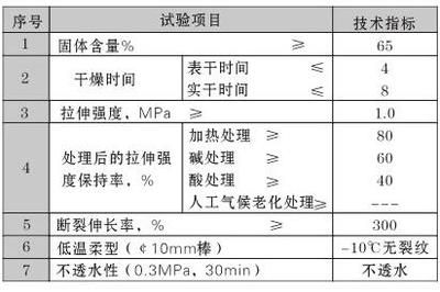 不同涂料干燥時間對比表 裝飾家裝施工 第3張