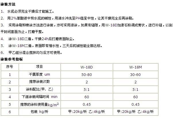 不同涂料干燥時間對比表 裝飾家裝施工 第4張