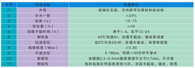 不同涂料干燥時間對比表 裝飾家裝施工 第5張