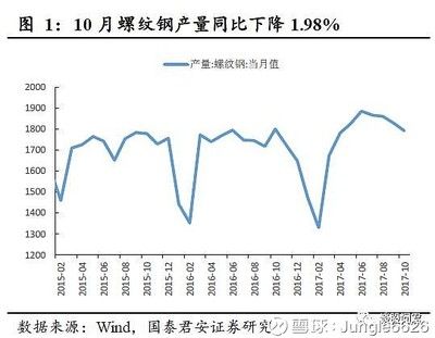 鋼鐵行業環保政策的影響 裝飾家裝施工 第4張