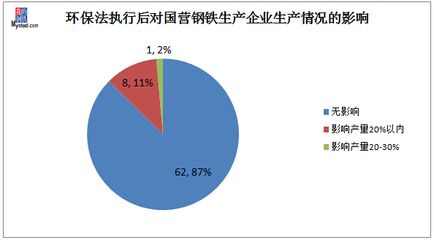 鋼鐵行業環保政策的影響