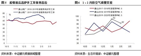 鋼鐵行業環保政策的影響