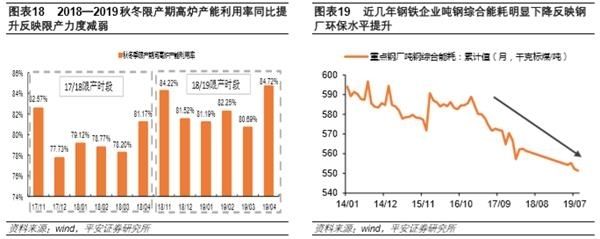 鋼鐵行業環保政策的影響