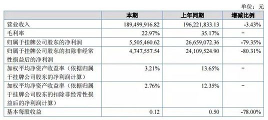 廠房成本如何影響企業利潤 結構工業裝備施工 第5張