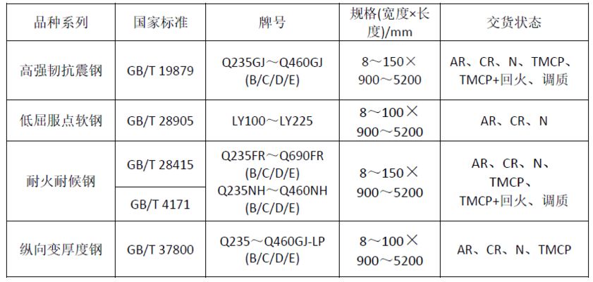 8mm厚鋼板在建筑中的應用案例（8mm厚鋁板在開平市翠山湖科技園調研） 裝飾工裝施工 第1張