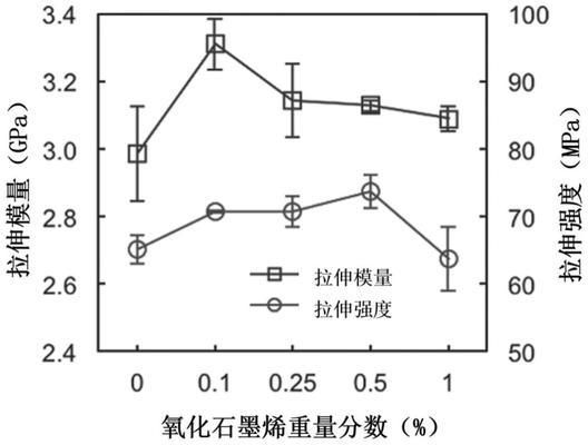 改性環(huán)氧樹脂機械性能提升方法