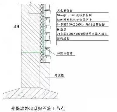 混凝土加固施工方案設計（混凝土加固工程驗收標準詳解混凝土加固工程驗收標準） 建筑消防施工 第5張