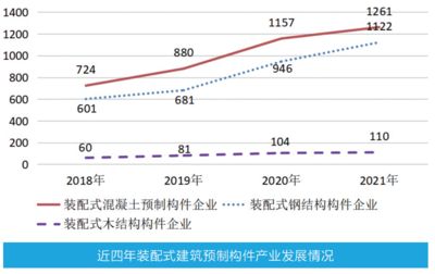 裝配式鋼結構住宅價格 鋼結構門式鋼架施工 第1張