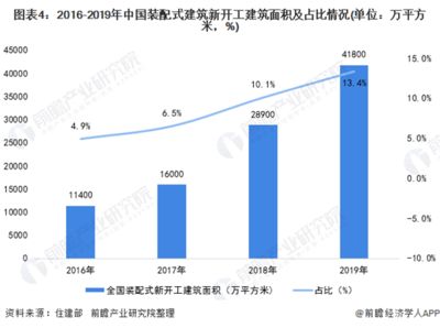 裝配式鋼結構住宅價格 鋼結構門式鋼架施工 第4張