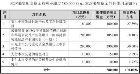 廠房建設(shè)稅費(fèi)計(jì)算方法（買賣廠房稅費(fèi)怎么計(jì)算） 結(jié)構(gòu)砌體設(shè)計(jì) 第5張