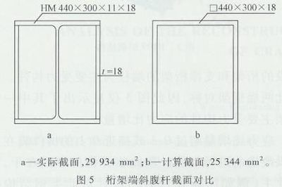 鋼結構加固費用地區差異（\