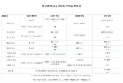 碳纖維布層數確定依據（碳纖維布加固到底要粘貼幾層好） 建筑方案施工 第5張