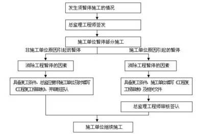 房建項目涵蓋哪些類型（建筑工程一般包含哪些項目） 結構工業鋼結構施工 第5張