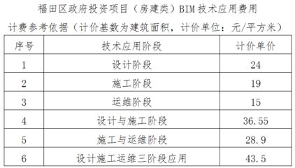 房建項目涵蓋哪些類型（建筑工程一般包含哪些項目） 結構工業鋼結構施工 第4張