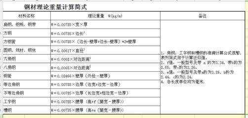 屋架高跨比范圍（屋架的高跨比一般為1/6到1/8較為合理） 結(jié)構(gòu)工業(yè)鋼結(jié)構(gòu)施工 第5張