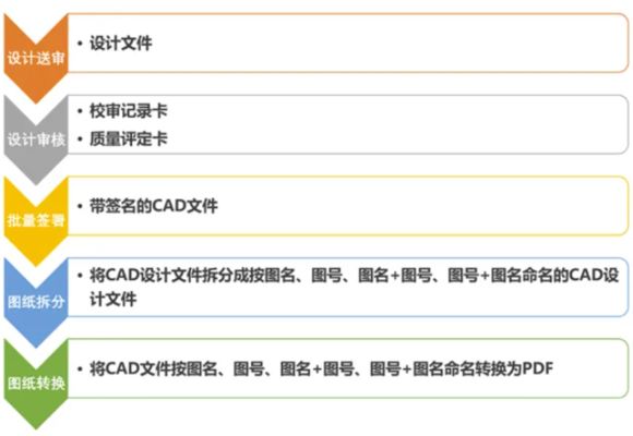 甲級設計院項目案例展示（甲級設計院數字化轉型案例分析） 鋼結構鋼結構螺旋樓梯設計 第1張