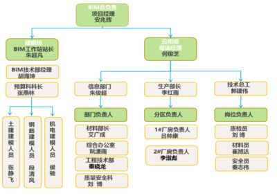 廠房預(yù)算審批流程詳解（廠房預(yù)算審批流程） 建筑消防設(shè)計(jì) 第4張