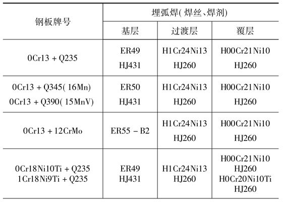 8mm鋼板焊接材料選擇指南（maigoo原創基本焊接材料有哪些焊接材料有哪些） 鋼結構跳臺施工 第2張