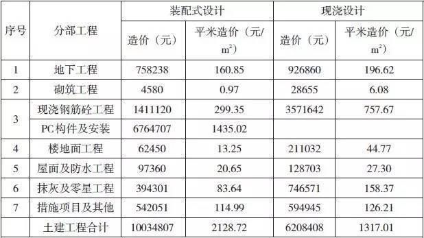 鋼結構裝配式建筑價格（裝配式建筑市場發展趨勢）