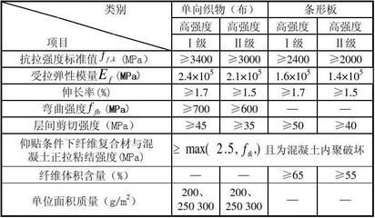 碳纖維加固面積計算技巧（碳纖維加固面積的計算） 結構地下室施工 第3張