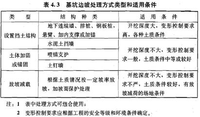 不同地質條件下的加固選擇（武漢和諧永林建筑工程有限公司湖南基礎注漿加固分公司） 結構污水處理池施工 第3張