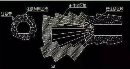 不同地質條件下的加固選擇（武漢和諧永林建筑工程有限公司湖南基礎注漿加固分公司） 結構污水處理池施工 第1張