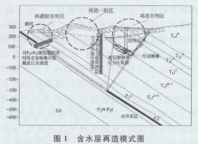 不同地質條件下的加固選擇（武漢和諧永林建筑工程有限公司湖南基礎注漿加固分公司） 結構污水處理池施工 第2張