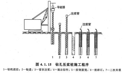 不同地質條件下的加固選擇（武漢和諧永林建筑工程有限公司湖南基礎注漿加固分公司） 結構污水處理池施工 第4張