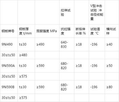 鋼板厚度與強度關系探究（鋼板厚度與其強度之間存在著直接的聯系，鋼板厚度與其強度的關系）