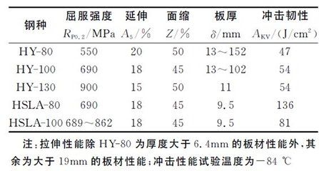 鋼板厚度與強度關系探究（鋼板厚度與其強度之間存在著直接的聯系，鋼板厚度與其強度的關系）