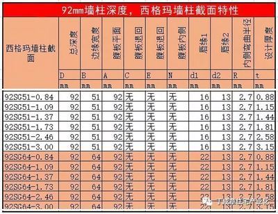 鋼板厚度與強度關系探究（鋼板厚度與其強度之間存在著直接的聯系，鋼板厚度與其強度的關系） 鋼結構鋼結構螺旋樓梯設計 第5張